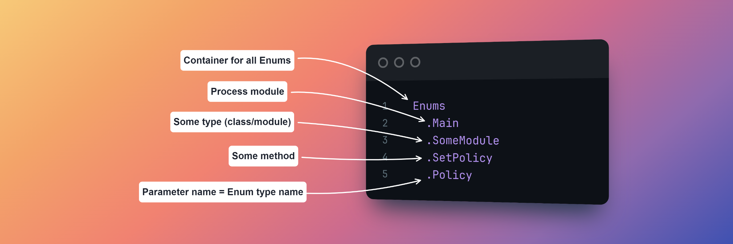 Example access path breakdown