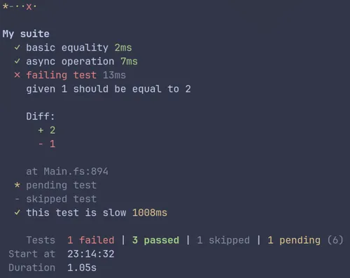 Example output